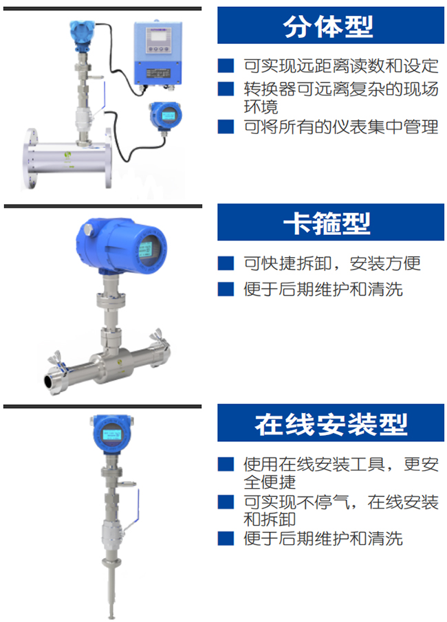 DN15熱式氣體質(zhì)量流量計(jì)產(chǎn)品分類(lèi)圖一