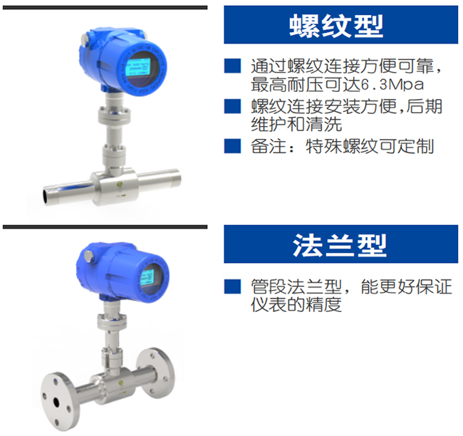 DN15熱式氣體質(zhì)量流量計(jì)產(chǎn)品分類(lèi)圖二