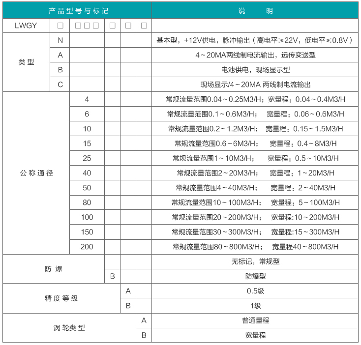 脈沖輸出液體渦輪流量計(jì)型譜對(duì)照表