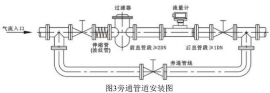 電池供電氣體渦輪流量計(jì)旁通管道安裝圖